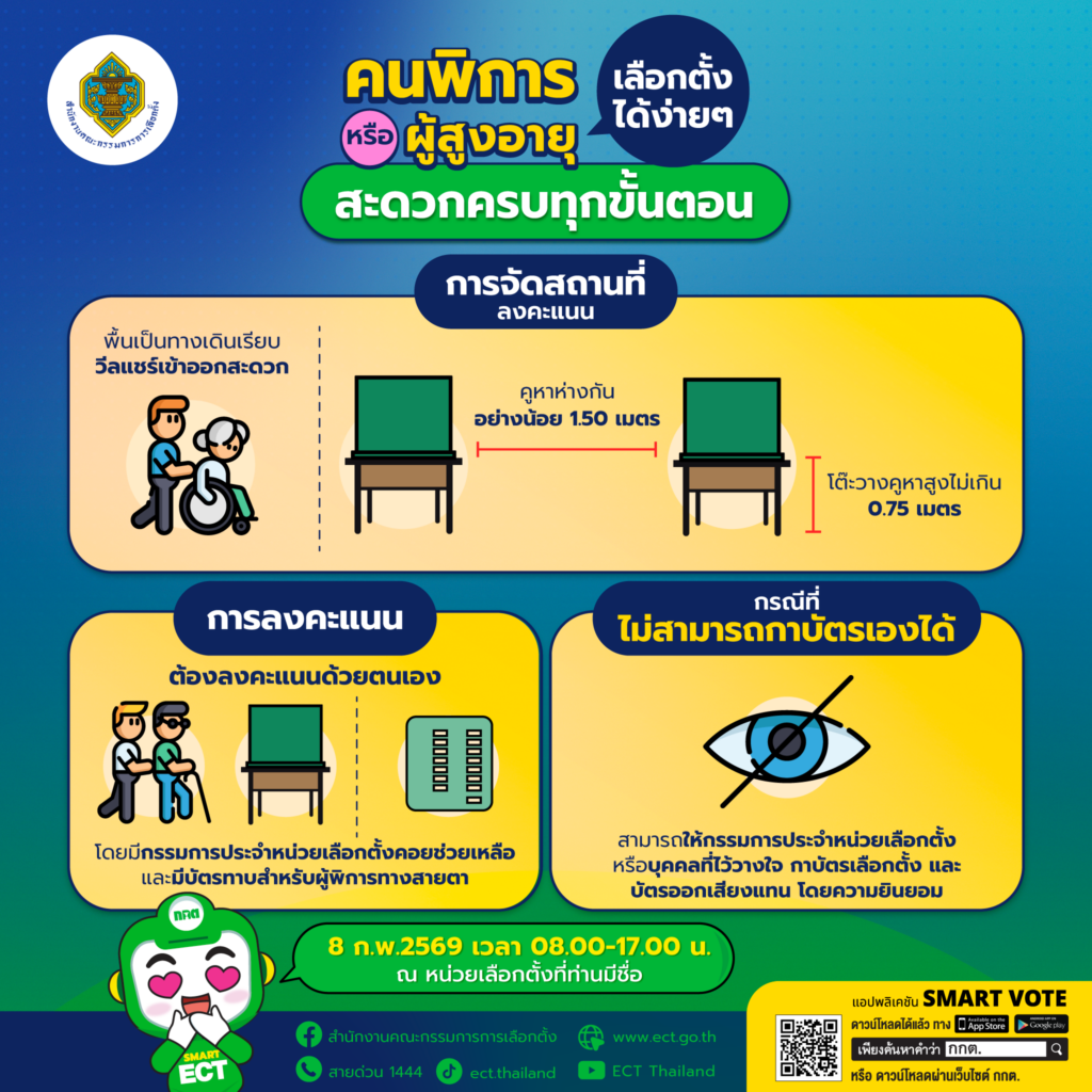 การอำนวยความสะดวกแก่คนพิการหรือทุพพลภาพ หรือผู้สูงอายุ